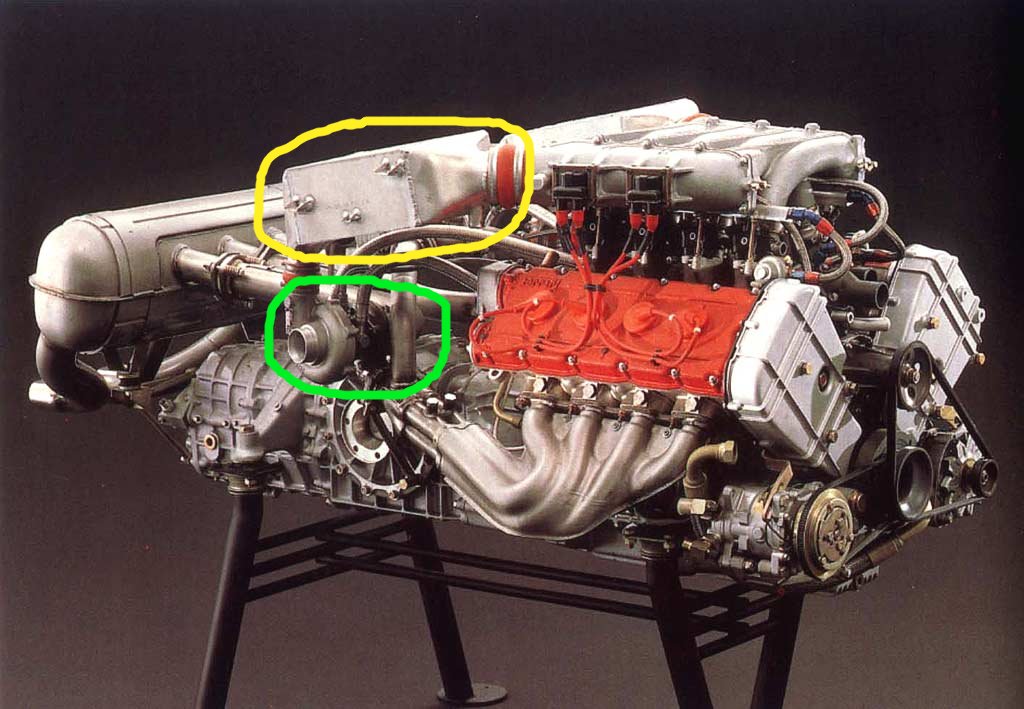 Quels sont les avantages d'un turbocompresseur ? - Graif